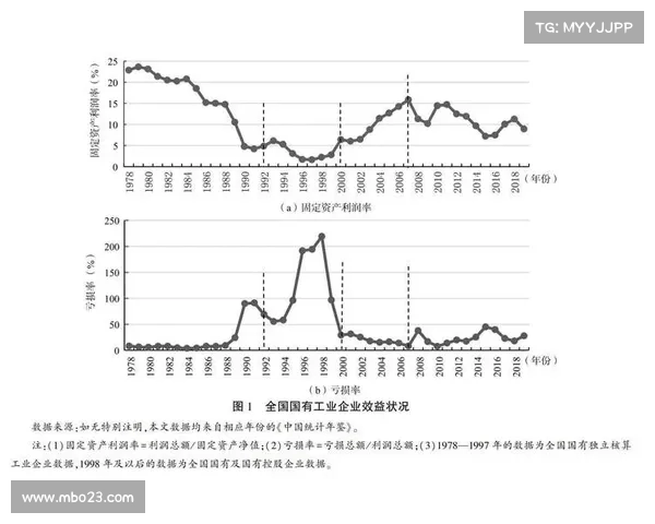 出口增长与企业困境并行:分析中国经济转型中的失业与企业迁离现象 出口增长与企业困境并行:分析中国经济转型中的失业与企业迁离现象
